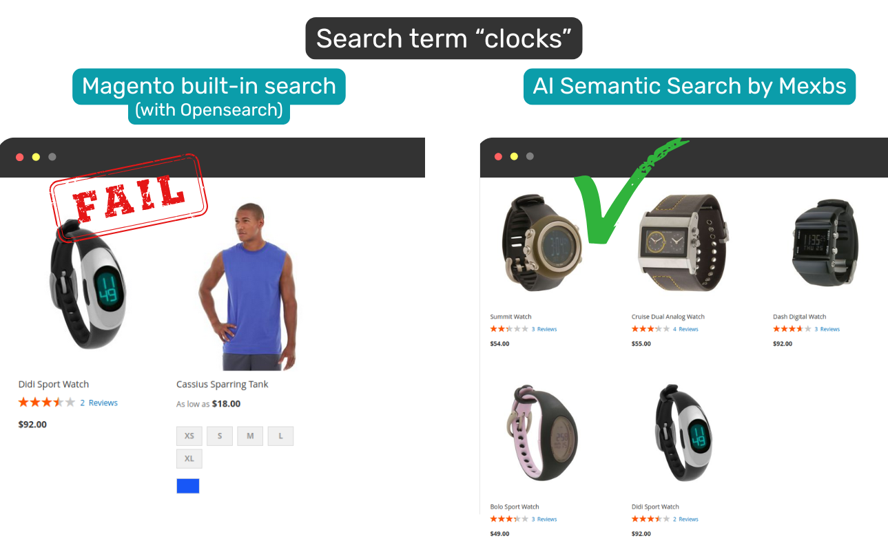 The Magento and Mexbs AI Search extension search results for the term clocks compared