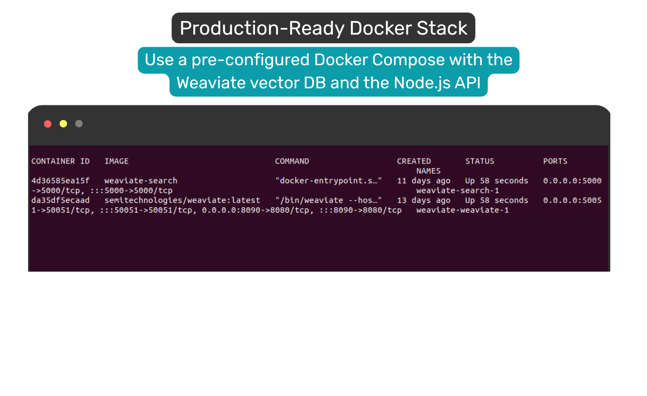The extension comes with the production ready Docker Compose setup